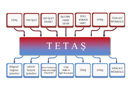 tetas_iso9001_2015-Danismanlik