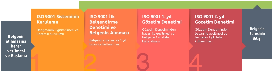 iso9001_belgesi_danismanlik_belgelendirme-sureci